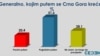 Istraživanje CEDEM-a